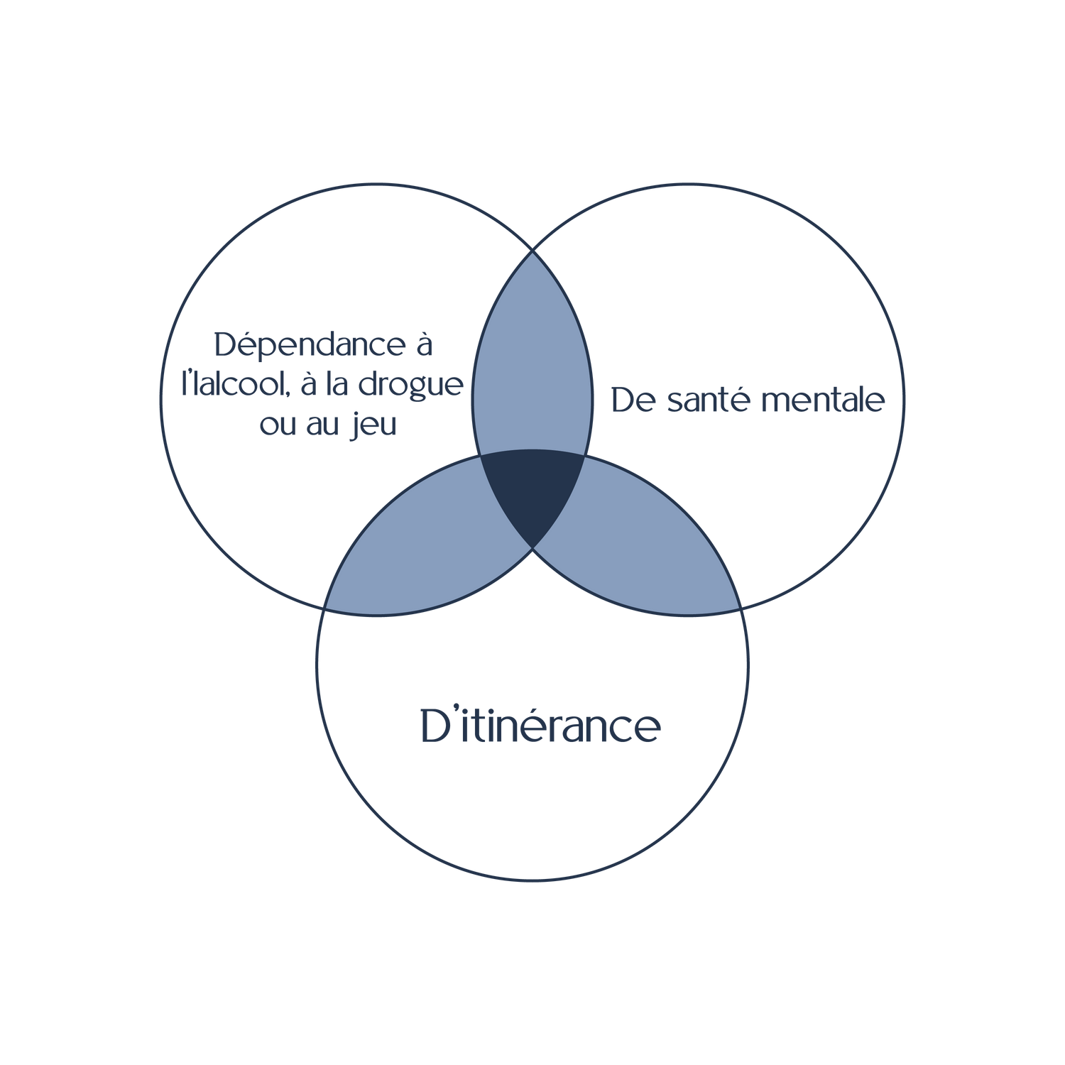 Les_dependances_relation_daide